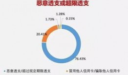 爆料金融诈骗案例最新,投资者警惕！