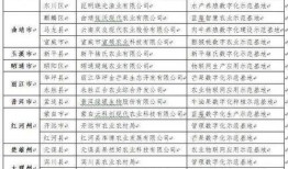 娱乐圈33个爆料名单,真相揭秘！